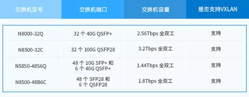 如何利用核心交换机Overlay技术跨数据中心迁移2026 3