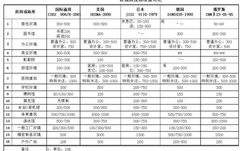 六岁宝妈选护眼灯的经验谈