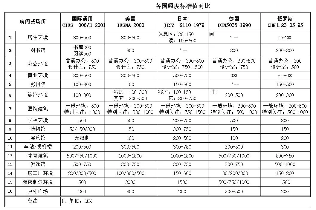 六岁宝妈选护眼灯的经验谈 1