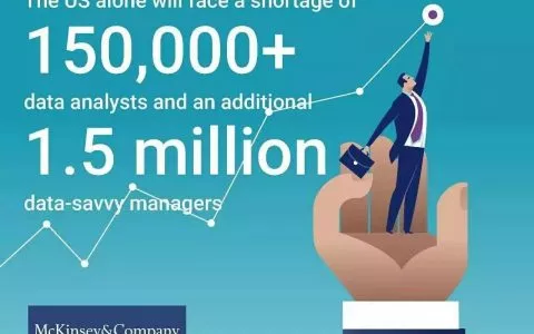 报名即将截止 据说这个领域急缺15万+个职位你居然还说找工作难？