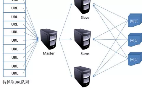 58同城被爆简历数据泄露：700元的恶意爬虫软件可采集全国简历数