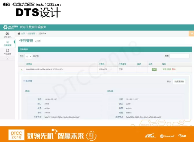 爱可生洪斌：MySQL云数据库架构设计实践 21