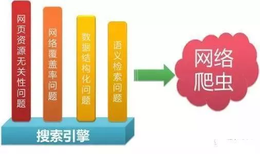 网络爬虫”——财务和老板都害怕的事情终于来了！ 3