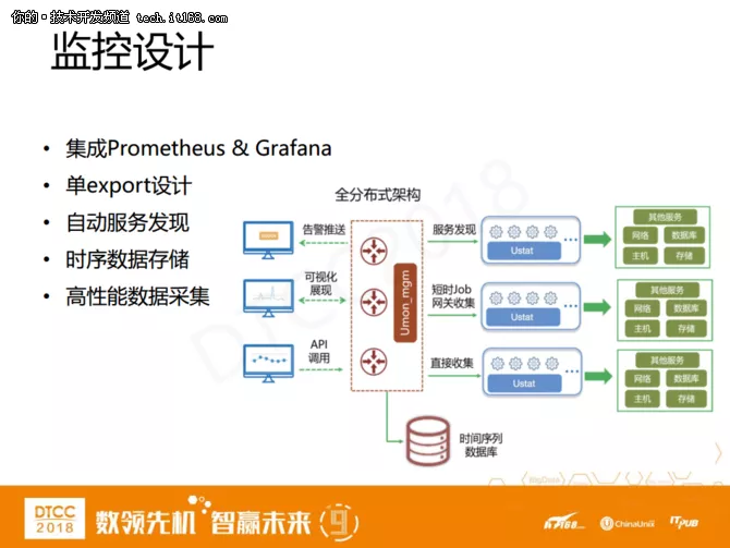 爱可生洪斌：MySQL云数据库架构设计实践 18