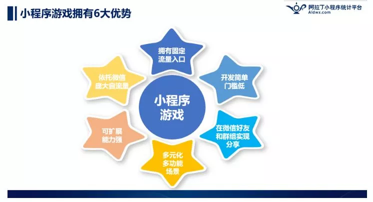 有毒！小程序游戏刷屏微信群！2018年新的风口出现了吗？ 6
