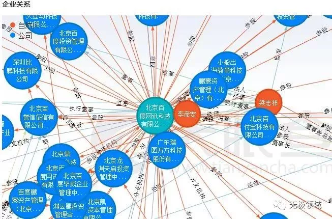 合法掠奪千萬 佈局 2
