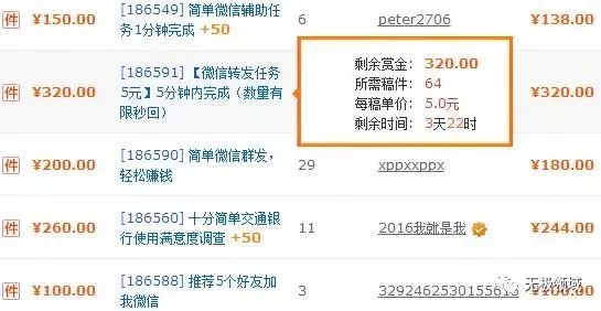 苦力必賺 找項目的方法 5 苦力必賺 找項目的方法 5
