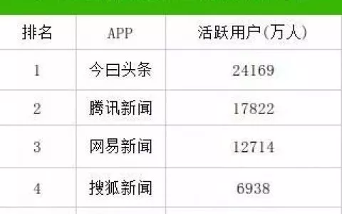 信息流 天性作惡