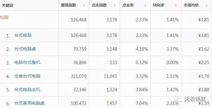 信息流 天性作惡 3