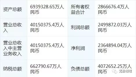 三個暴利項目 諮詢流派 1