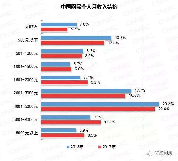 信息流 天性作惡 6