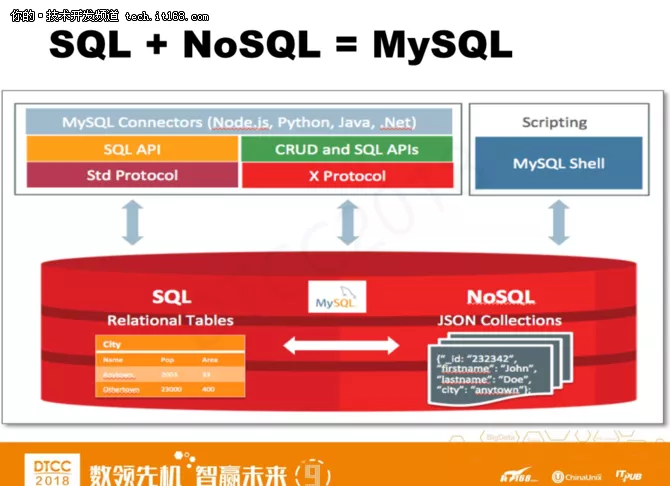 爱可生洪斌：MySQL云数据库架构设计实践 3