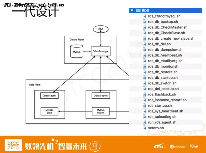爱可生洪斌：MySQL云数据库架构设计实践 7