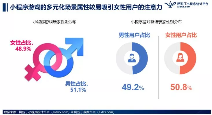 有毒！小程序游戏刷屏微信群！2018年新的风口出现了吗？ 5