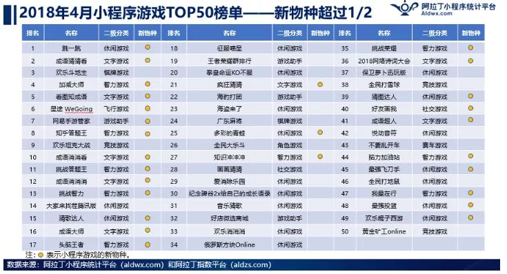 有毒！小程序游戏刷屏微信群！2018年新的风口出现了吗？ 4