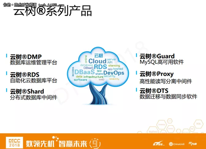 爱可生洪斌：MySQL云数据库架构设计实践 23