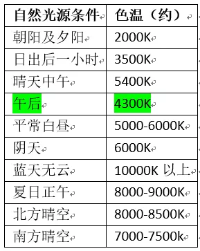 六岁宝妈选护眼灯的经验谈 2