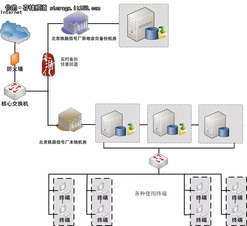 学习笔记SQL提交查询语法之WHERE子句的应用和规则 5