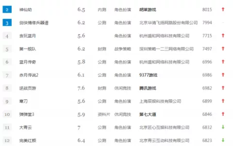 一周热门游戏排行TOP 剑灵捏脸游戏上位