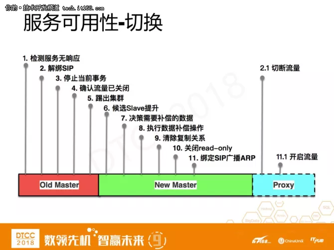 爱可生洪斌：MySQL云数据库架构设计实践 14