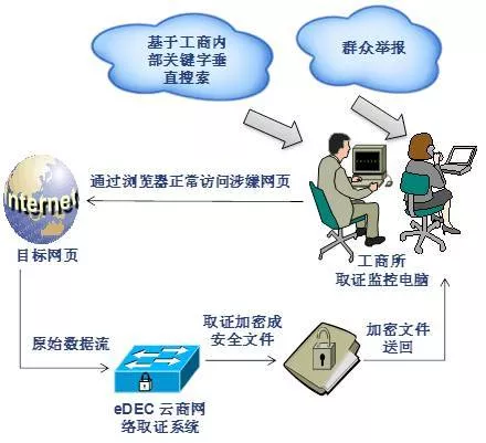 网络爬虫”——财务和老板都害怕的事情终于来了！ 4