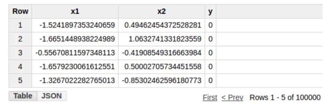没错纯SQL查询语句可以实现神经网络 2