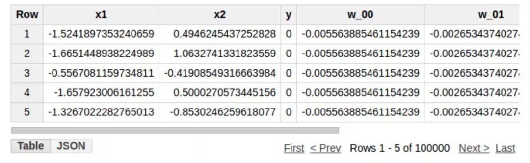 没错纯SQL查询语句可以实现神经网络 4