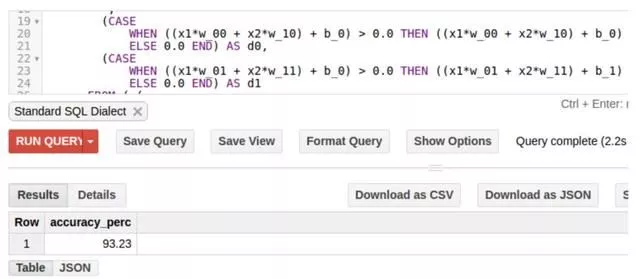 没错纯SQL查询语句可以实现神经网络 6