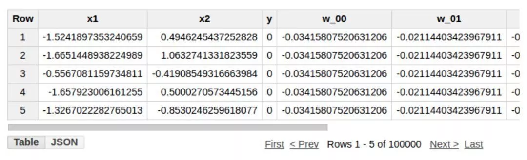 没错纯SQL查询语句可以实现神经网络 5