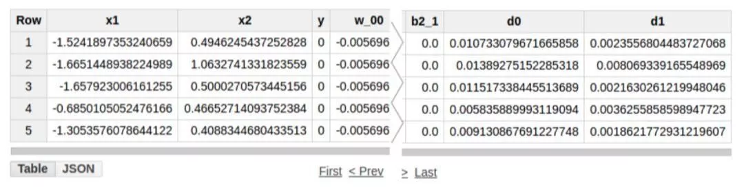 没错纯SQL查询语句可以实现神经网络 3