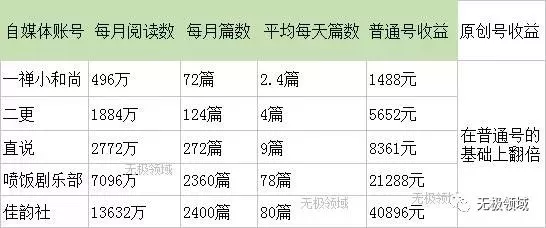 賺錢 計算 真相 3