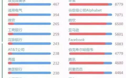 想成为富人得这么做，这也是贫富分化的原因