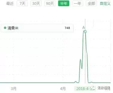 熱點霸屏被動引流人人皆能百萬流量 4