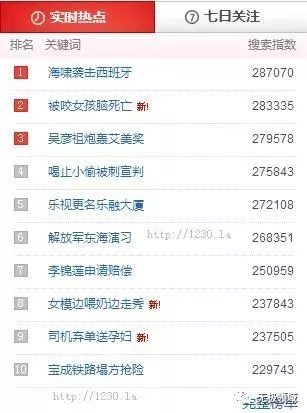 熱點霸屏被動引流人人皆能百萬流量 6