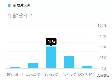 去十八線城市作戰 2
