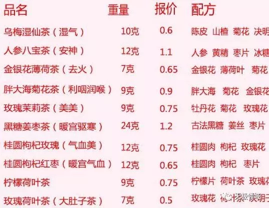 造個品牌 賺錢攻略 3