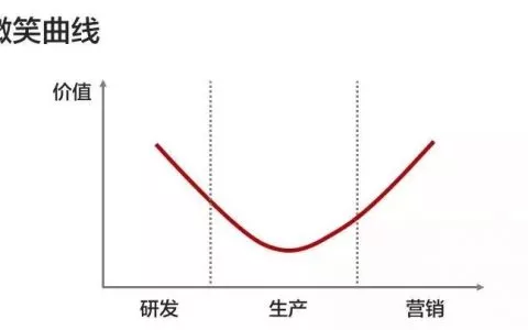 看懂这三点你也能找最赚钱的工作！