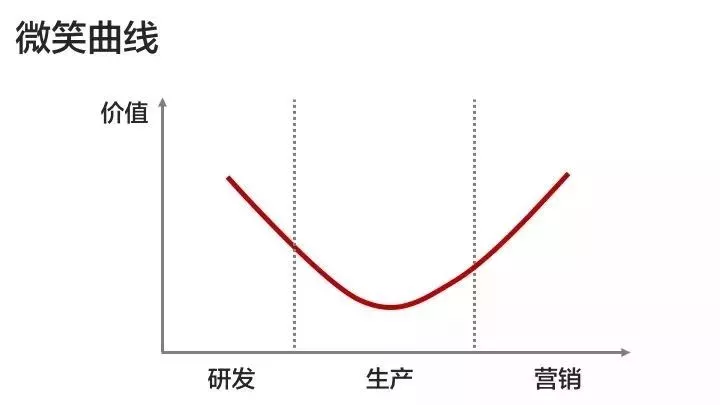 看懂这三点你也能找最赚钱的工作！ 1
