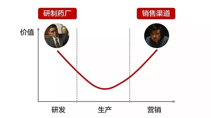 看懂这三点你也能找最赚钱的工作！ 2