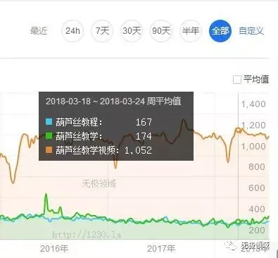 普遍撒網 躺賺模式 日賺200元