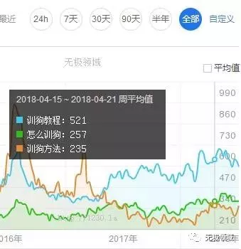 普遍撒網 躺賺模式 日賺200元 6