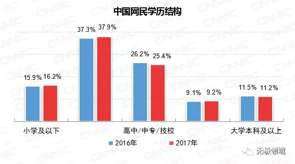 信息流 天性作惡 5 信息流 天性作惡 5