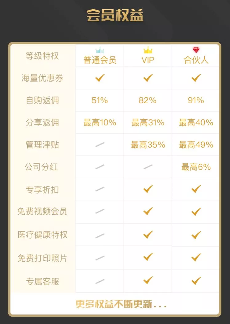 粉象生活,低成本创业,做生活的分享家,助你月入过万! 10 粉象生活,低成本创业,做生活的分享家,助你月入过万! 10