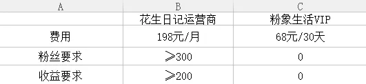 粉象生活,低成本创业,做生活的分享家,助你月入过万! 11 粉象生活,低成本创业,做生活的分享家,助你月入过万! 11