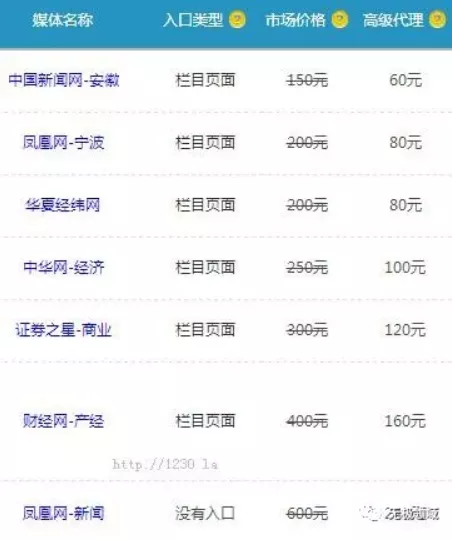 造神計劃 小白到大神的不傳之秘 2