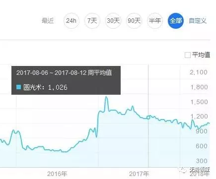 搬運賺錢法 後期躺賺3000 5 搬運賺錢法 後期躺賺3000 5