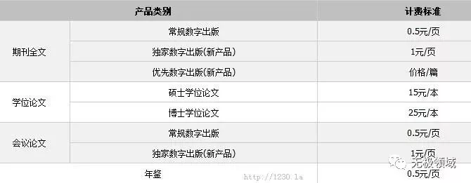 億萬民眾皆錯 專利的本質 2 億萬民眾皆錯 專利的本質 2