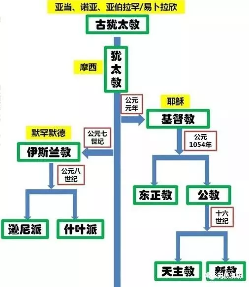 宗教入侵 與 子宮戰爭 2