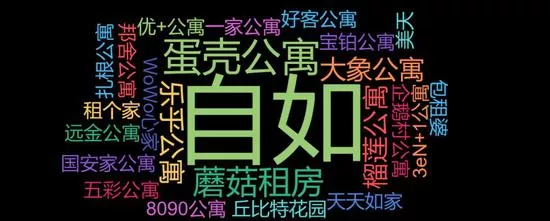 房租飞涨真相之链家网自如屯了8万套房不出租 13