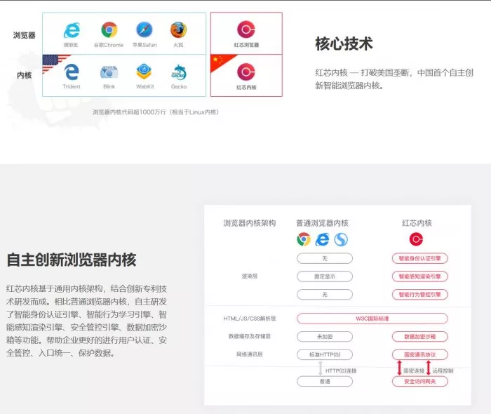 起底套了个Chrome的壳，融资2.5亿的“自主国产”红芯浏览器 4